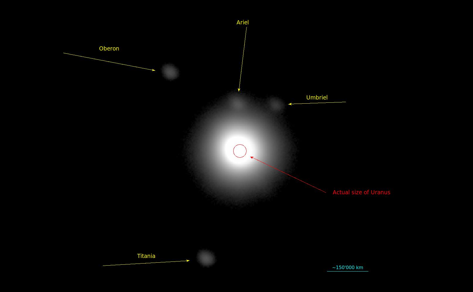 Uranus