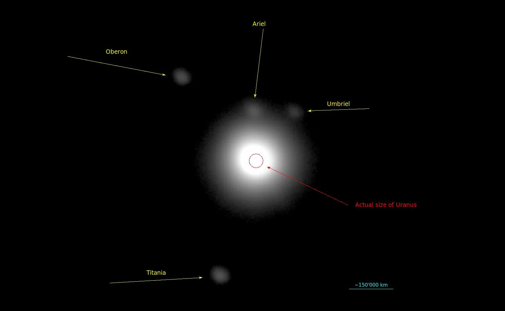 Uranus