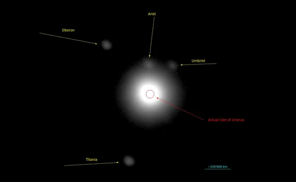 Uranus