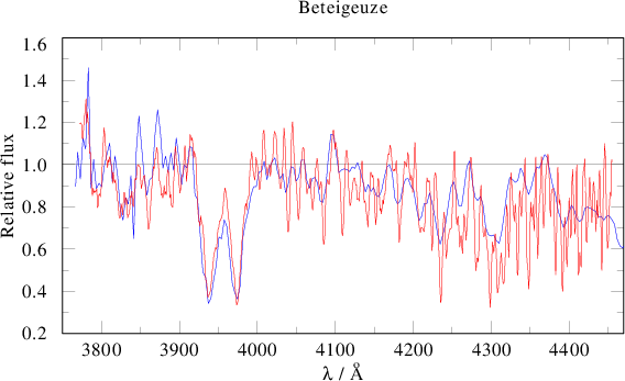 beteigeuze_comp_large.png beteigeuze_comp_large.png