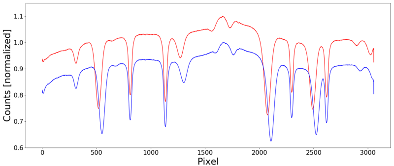 sun_einsteinturm_rotation.png sun_einsteinturm_rotation.png