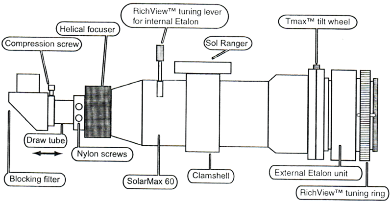 solarmaxii_schema.png solarmaxii_schema.png