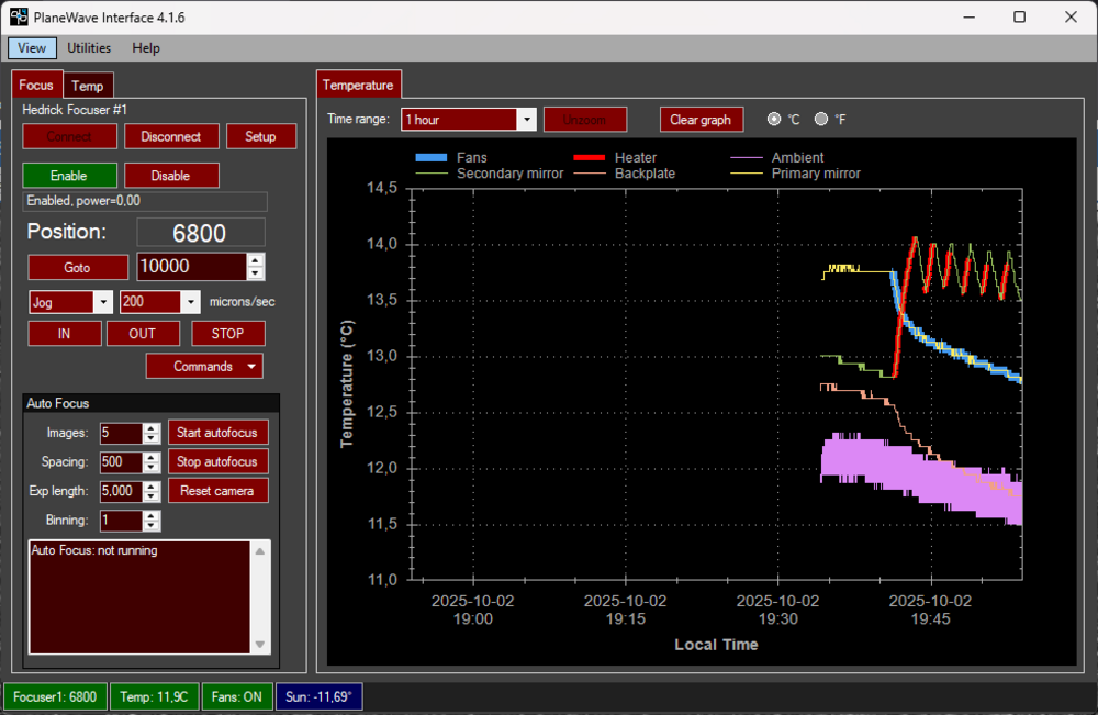 PWI4: Focus window including temperature display