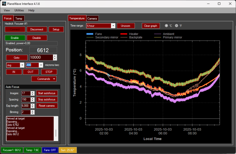 PWI4: Focus window including temperature display